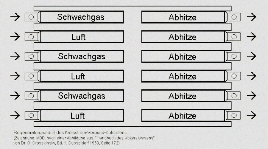 Regeneratorgrundriß